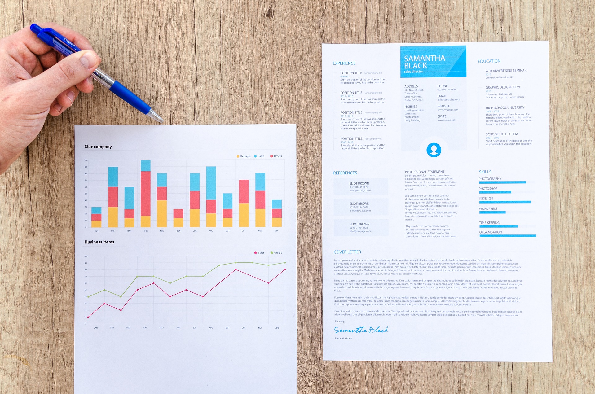 ROI chart